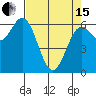 Yaquina Bar entrance tide chart for Monday, April 15, 2024