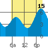 Yaquina Bar entrance tide chart for Saturday, June 15, 2024