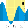 Yaquina Bar entrance tide chart for Sunday, June 9, 2024