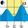 Yaquina Bar entrance tide chart for Saturday, July 13, 2024