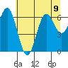 Yaquina Bar entrance tide chart for Tuesday, July 9, 2024