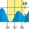 Yaquina Bar entrance tide chart for Tuesday, April 15, 2025