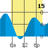 Yaquina Bar entrance tide chart for Sunday, June 15, 2025