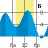 Yaquina Bar entrance tide chart for Tuesday, January 6, 2026