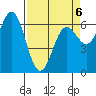 Yaquina Bar entrance tide chart for Monday, April 6, 2026
