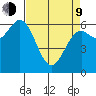 Yaquina Bar entrance tide chart for Thursday, April 9, 2026