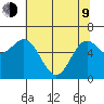 Yaquina Bar entrance tide chart for Saturday, May 9, 2026