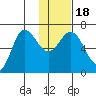 Kupreanof Harbor tide chart for Monday, January 18, 2021