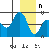 Kupreanof Harbor tide chart for Friday, January 8, 2021