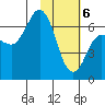 Kupreanof Harbor tide chart for Saturday, February 6, 2021