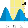 Kupreanof Harbor tide chart for Tuesday, March 16, 2021