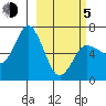 Kupreanof Harbor tide chart for Friday, March 5, 2021