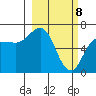 Kupreanof Harbor tide chart for Monday, March 8, 2021