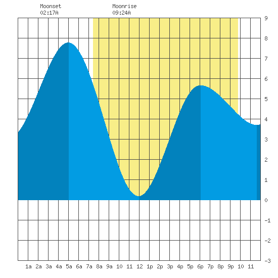 Kupreanof Harbor tide chart for Friday, April 16, 2021