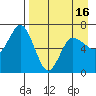 Kupreanof Harbor tide chart for Friday, April 16, 2021