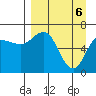 Kupreanof Harbor tide chart for Tuesday, April 6, 2021