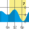 Kupreanof Harbor tide chart for Wednesday, April 7, 2021