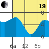 Kupreanof Harbor tide chart for Wednesday, May 19, 2021