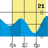 Kupreanof Harbor tide chart for Friday, May 21, 2021