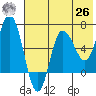 Kupreanof Harbor tide chart for Wednesday, May 26, 2021