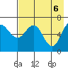 Kupreanof Harbor tide chart for Thursday, May 6, 2021