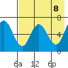 Kupreanof Harbor tide chart for Saturday, May 8, 2021