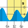 Kupreanof Harbor tide chart for Sunday, May 9, 2021