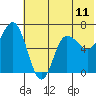 Kupreanof Harbor tide chart for Friday, June 11, 2021