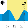 Kupreanof Harbor tide chart for Thursday, June 17, 2021