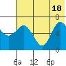 Kupreanof Harbor tide chart for Friday, June 18, 2021