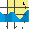 Kupreanof Harbor tide chart for Thursday, June 3, 2021