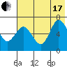 Kupreanof Harbor tide chart for Saturday, July 17, 2021