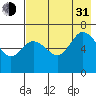 Kupreanof Harbor tide chart for Saturday, July 31, 2021