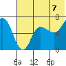Kupreanof Harbor tide chart for Wednesday, July 7, 2021