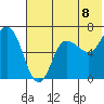 Kupreanof Harbor tide chart for Thursday, July 8, 2021