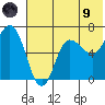 Kupreanof Harbor tide chart for Friday, July 9, 2021