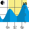 Kupreanof Harbor tide chart for Sunday, August 15, 2021