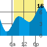 Kupreanof Harbor tide chart for Monday, August 16, 2021