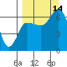 Kupreanof Harbor tide chart for Tuesday, September 14, 2021