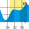 Kupreanof Harbor tide chart for Wednesday, September 15, 2021