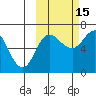 Kupreanof Harbor tide chart for Friday, October 15, 2021