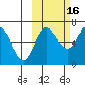 Kupreanof Harbor tide chart for Saturday, October 16, 2021