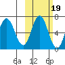Kupreanof Harbor tide chart for Tuesday, October 19, 2021