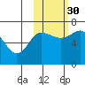 Kupreanof Harbor tide chart for Saturday, October 30, 2021