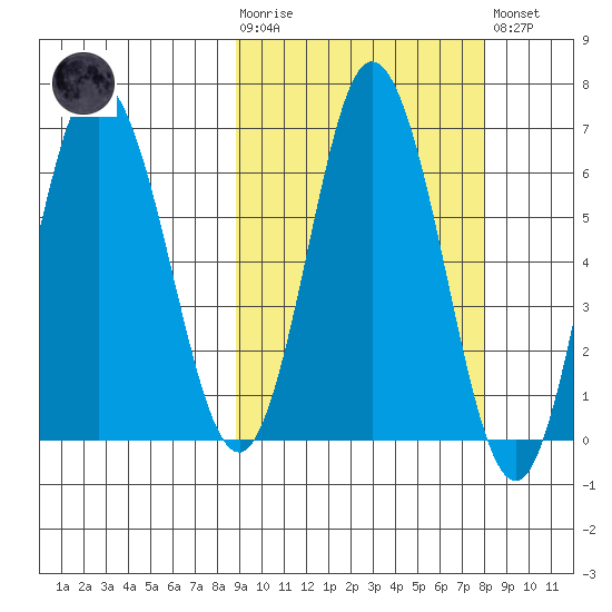 Kupreanof Harbor tide chart for Wednesday, October 6, 2021
