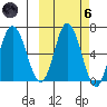 Kupreanof Harbor tide chart for Wednesday, October 6, 2021