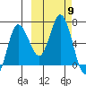 Kupreanof Harbor tide chart for Saturday, October 9, 2021
