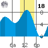 Kupreanof Harbor tide chart for Saturday, December 18, 2021