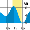 Kupreanof Harbor tide chart for Thursday, December 30, 2021