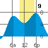 Kupreanof Harbor tide chart for Thursday, December 9, 2021